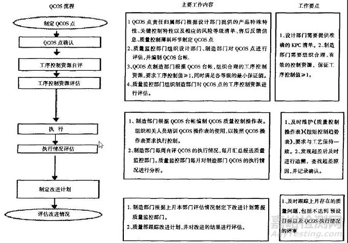 质量工具QCOS详解