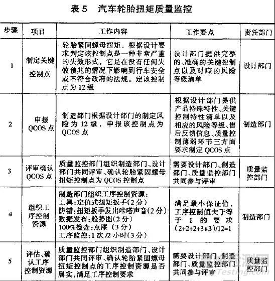 质量工具QCOS详解