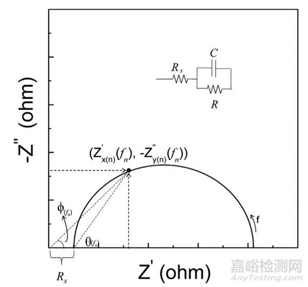 锂离子电池内部温度及热失控快速检测方法——交流内阻法