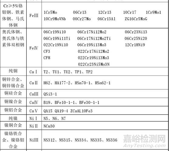 一类钢，二类钢，三类钢，四类钢代表什么意思？