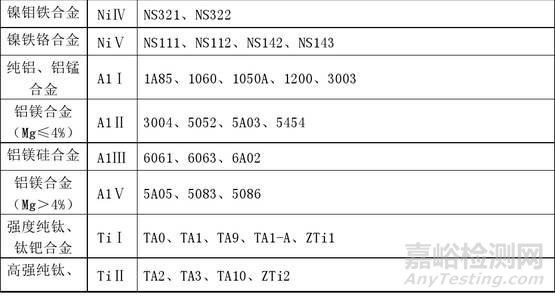 一类钢，二类钢，三类钢，四类钢代表什么意思？