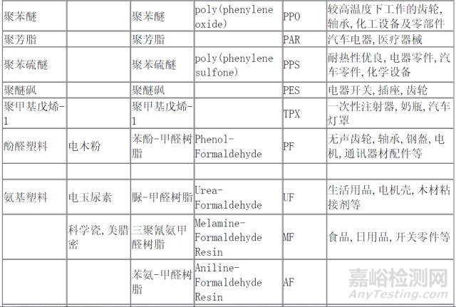 塑料分类、中英文名称、塑料属性代码、辨别……