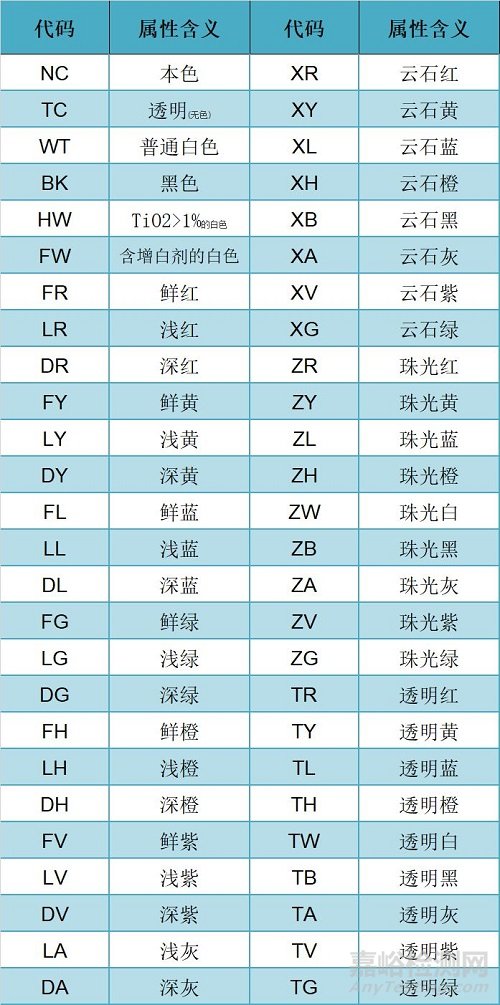 塑料颜色属性代码