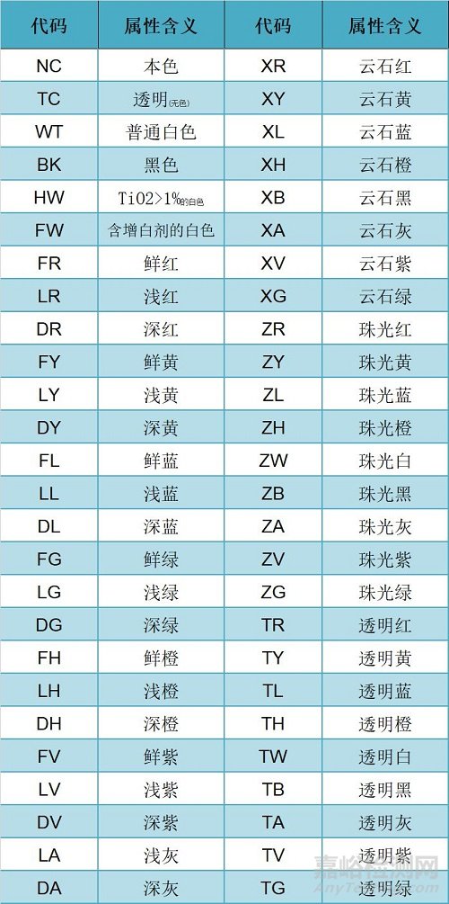 塑料颜色属性代码