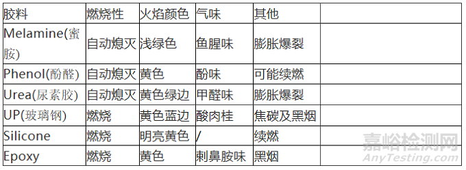 塑料辨别