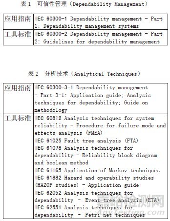 IEC 可靠性标准体系的发展探讨