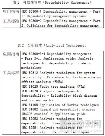 IEC 可靠性标准体系的发展探讨