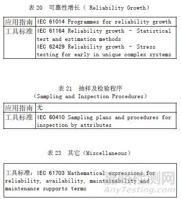 IEC 可靠性标准体系的发展探讨