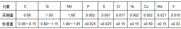 盘条断裂原因分析 