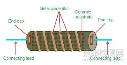 电阻的原理、工艺、结构、应用与选型