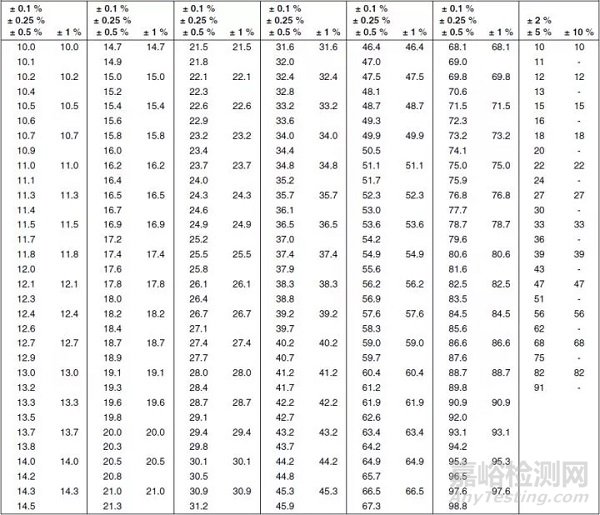 电阻的原理、工艺、结构、应用与选型