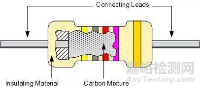 电阻的原理、工艺、结构、应用与选型