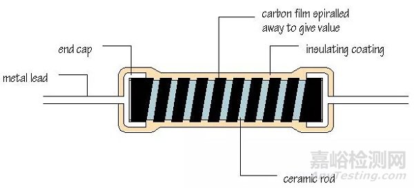 电阻的原理、工艺、结构、应用与选型