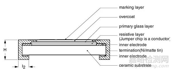 电阻的原理、工艺、结构、应用与选型
