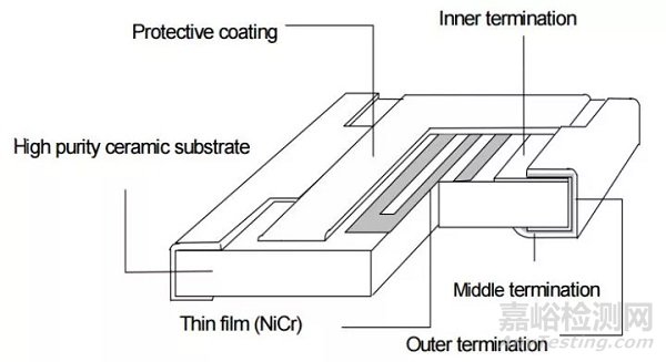 电阻的原理、工艺、结构、应用与选型