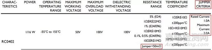 电阻的原理、工艺、结构、应用与选型
