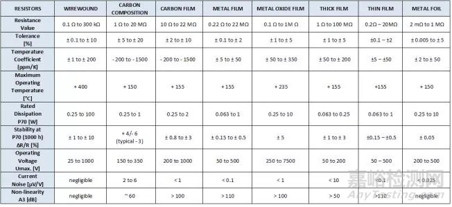 电阻的原理、工艺、结构、应用与选型