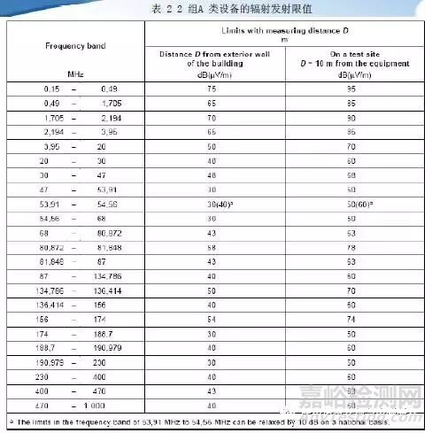 大型医疗器械辐射发射测试方法