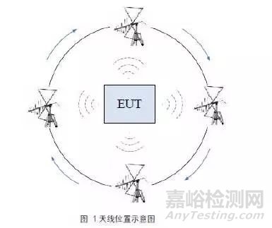 大型医疗器械辐射发射测试方法