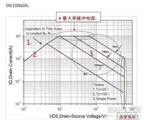 MOS管失效的六大原因