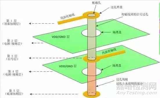 PCB设计总有几个阻抗没法连续的地方，怎么办？