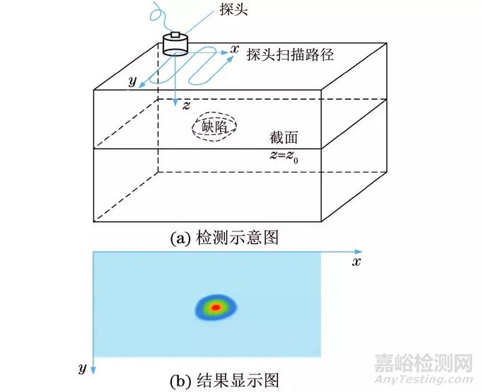 超声C扫在油气管道检测中的应用