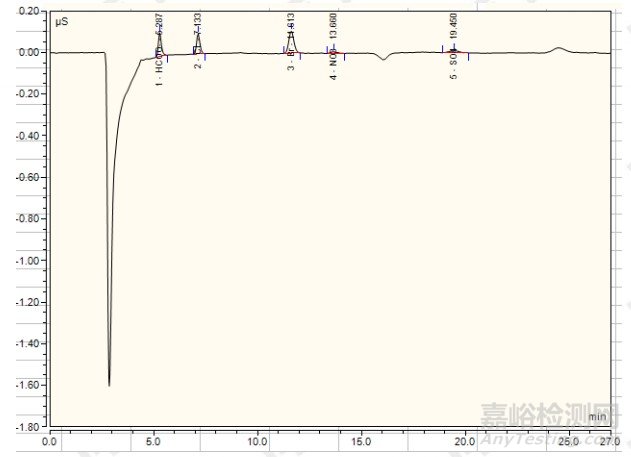 如何确定PCB板离子污染物来源