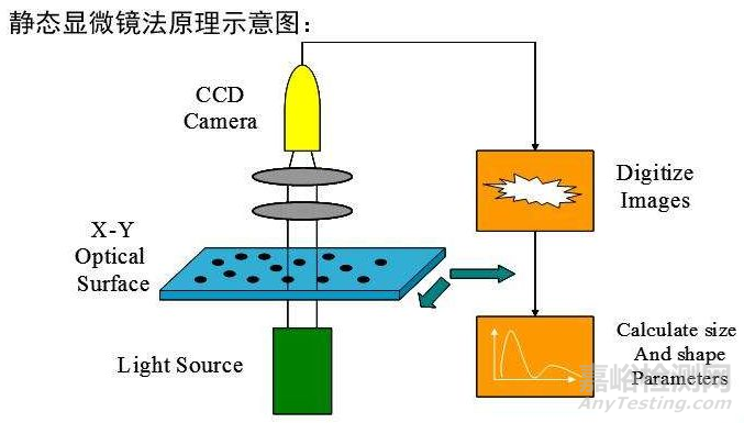 粉体粒度测试方法详解