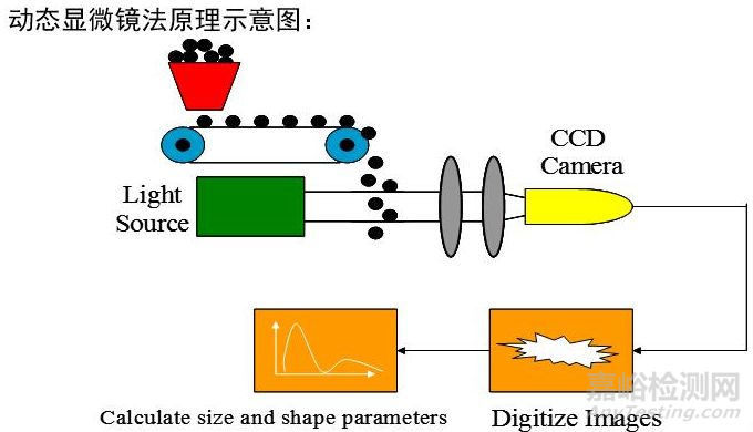 粉体粒度测试方法详解