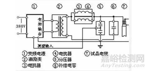 8种高压电缆试验及检测方法