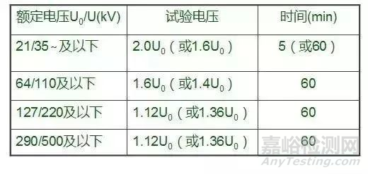 8种高压电缆试验及检测方法