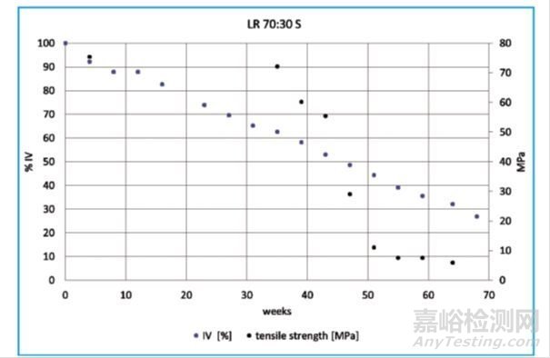 可降解生物聚合物的医疗应用