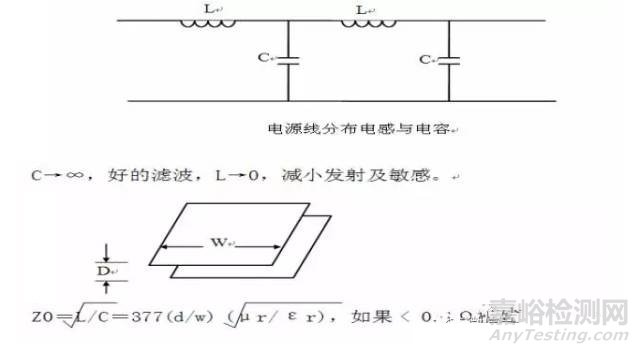 硬件EMC规范讲解