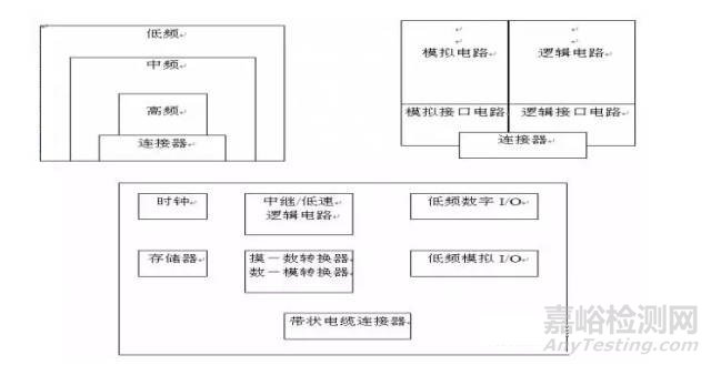 硬件EMC规范讲解