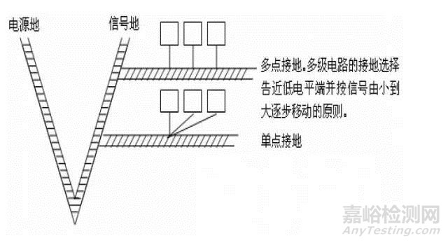 硬件EMC规范讲解