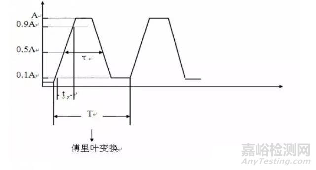 硬件EMC规范讲解