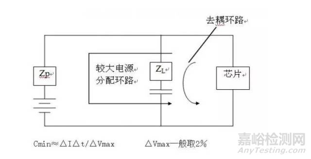 硬件EMC规范讲解