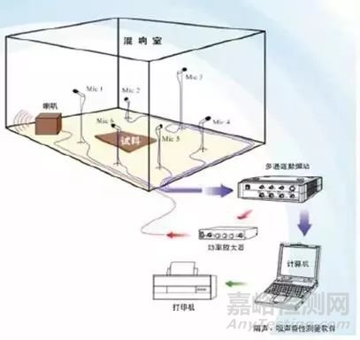 吸声原理、吸声材料及吸声测试方法
