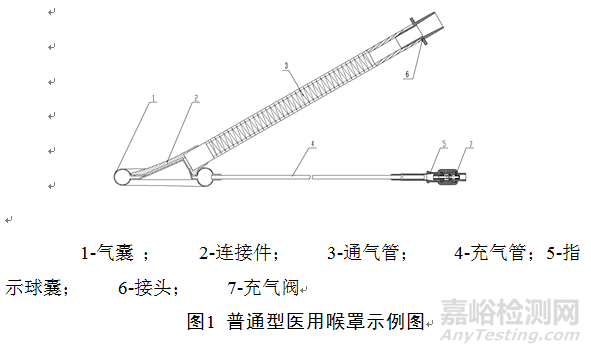 一次性使用医用喉罩注册技术审查指导原则（2018年修订）