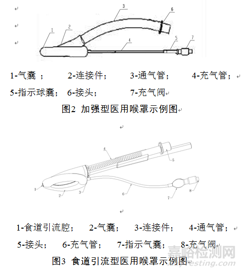 一次性使用医用喉罩注册技术审查指导原则（2018年修订）