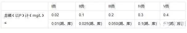 水处理中总磷的检测方法