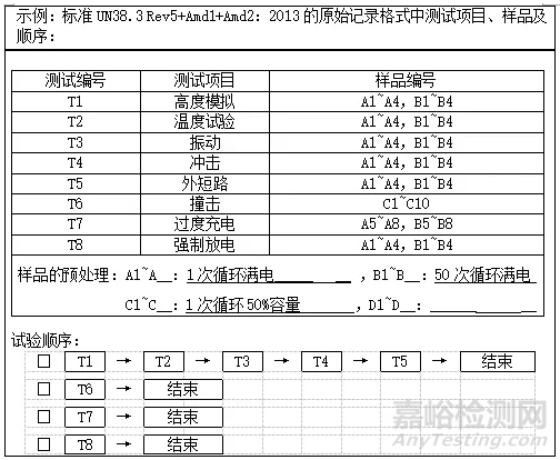 实验室原始记录的最基本要求