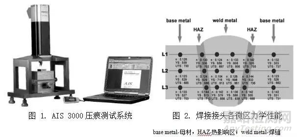 金属材料压痕微区力学性能试验