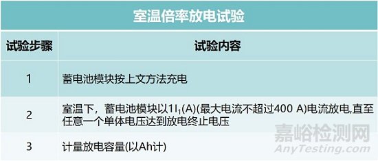 纯电动汽车电池的测试内容与要求解析