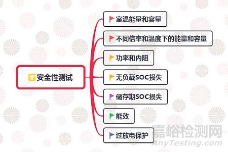 纯电动汽车电池的测试内容与要求解析