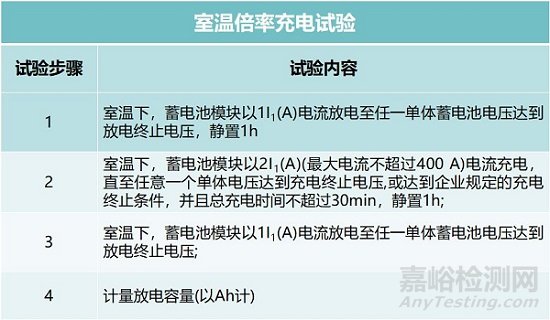 纯电动汽车电池的测试内容与要求解析