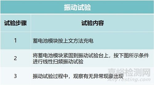 纯电动汽车电池的测试内容与要求解析