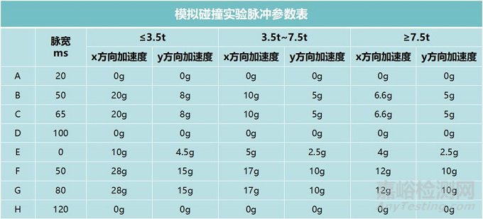 纯电动汽车电池的测试内容与要求解析