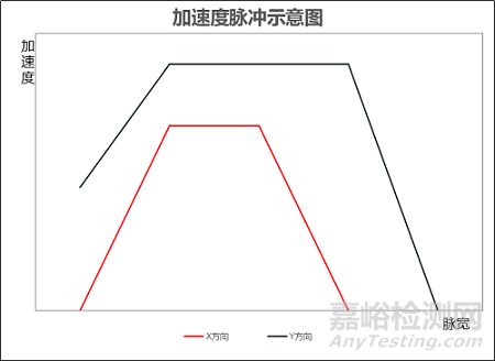 纯电动汽车电池的测试内容与要求解析