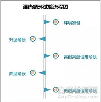 纯电动汽车电池的测试内容与要求解析